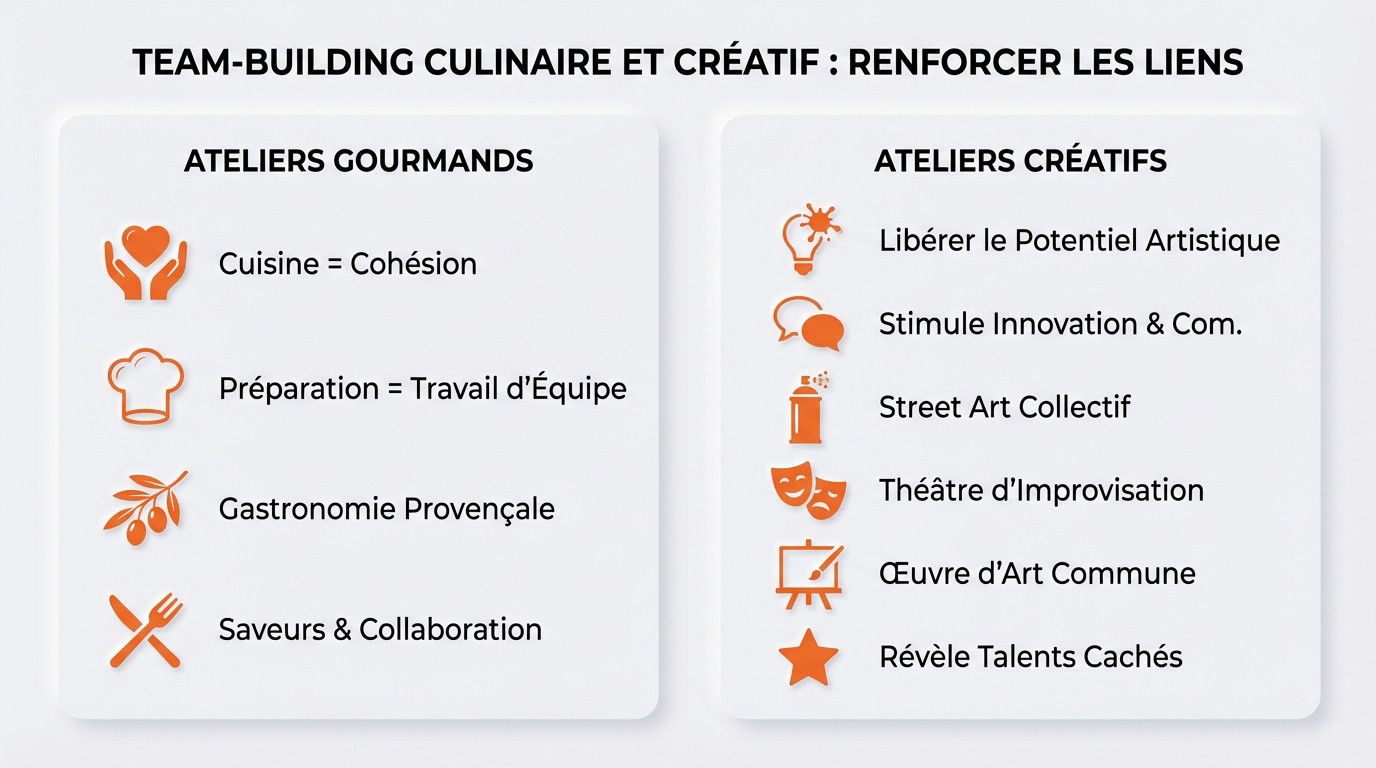 Participants collaborant joyeusement lors d'un atelier de cuisine et de création artistique à Marseille