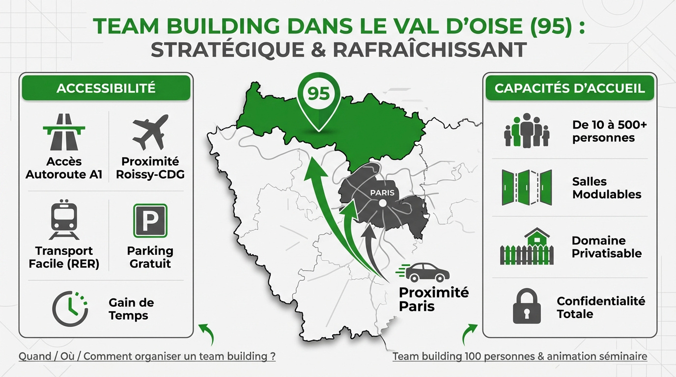 Séminaire d'entreprise et team building dans le Val d'Oise