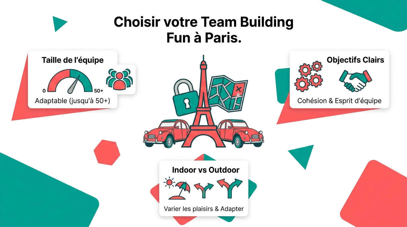 Infographie présentant les meilleures activités de team building fun à Paris